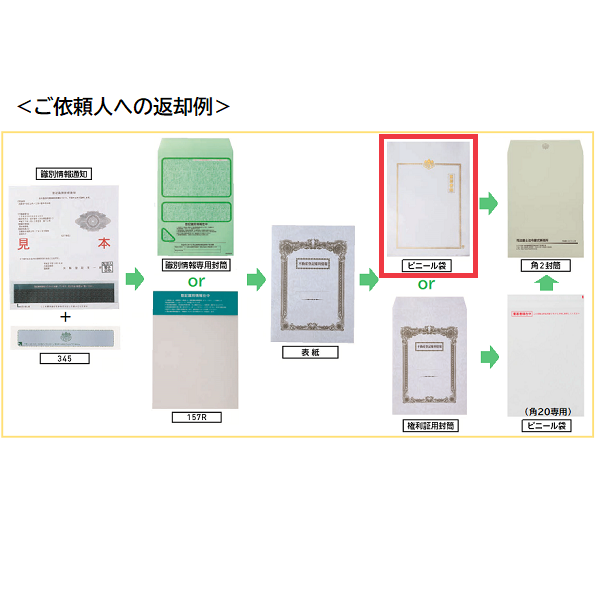 R☆　書類袋一式 No.157A】ビニール透明 枠付 / 法令書式センター