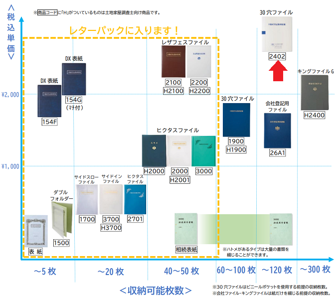 いまだなお様ご確認用 No.2402】識別情報用ファイル(30穴) 背幅(厚) マットホワイト / 法令